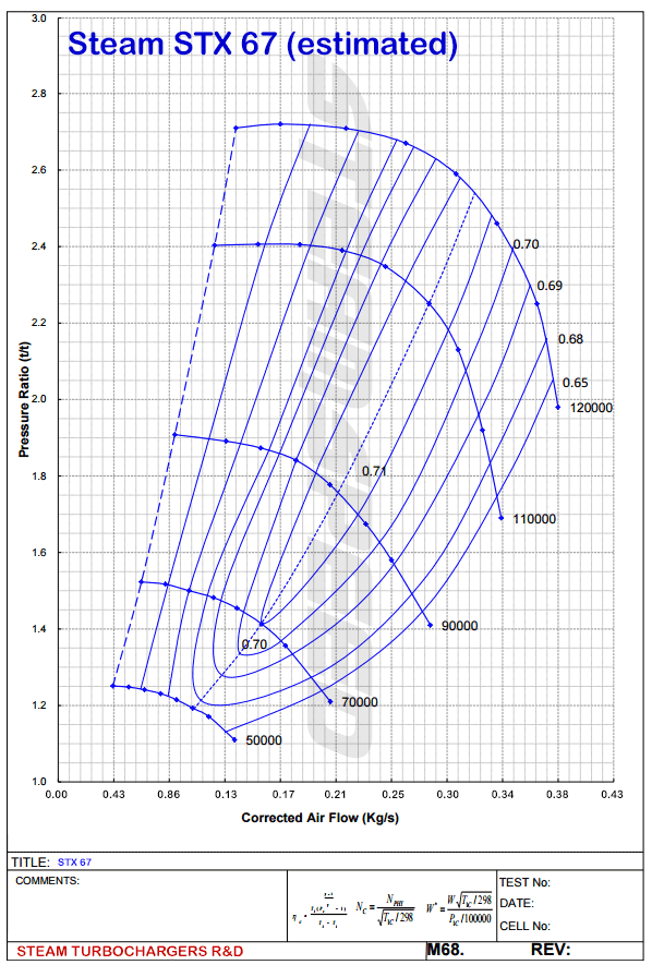 SteamSpeed STX 67 Turbo for Subaru WRX & STI