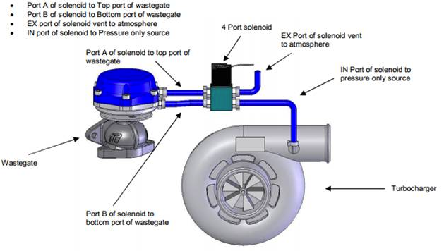 SteamSpeed 4-Port Boost Control Solenoid (BCS) Universal